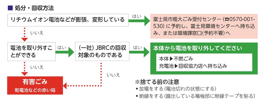 リチウムイオン電池などの充電池がついているものの捨て方