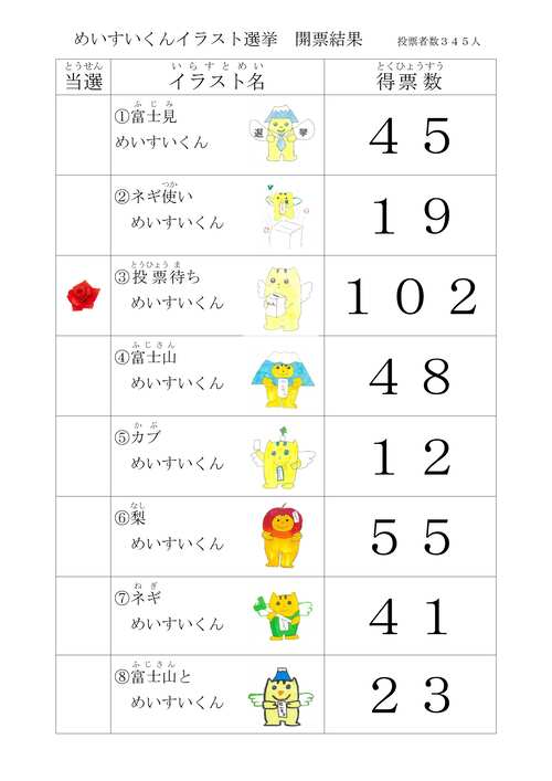 開票結果